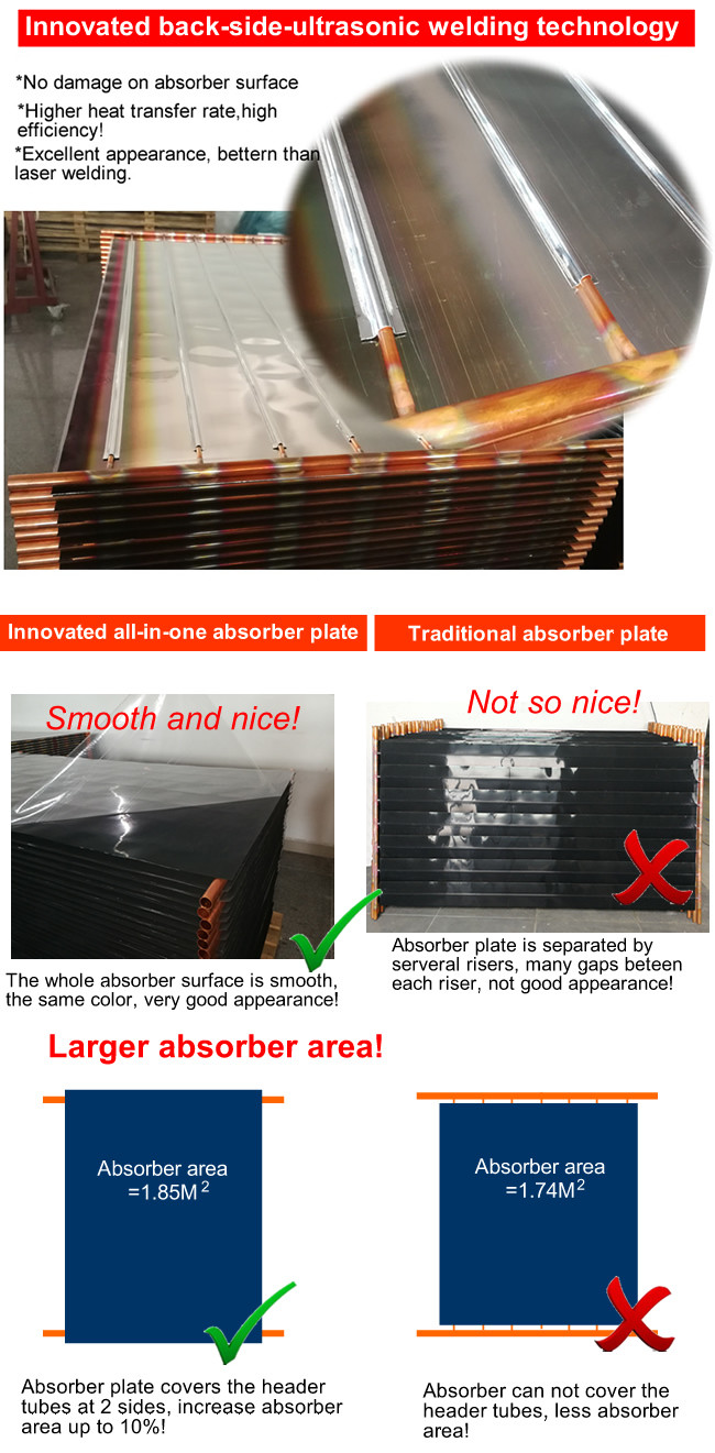 Flexible Evacuated Tube Solar Thermal Collectors , Concentrating Solar Collector