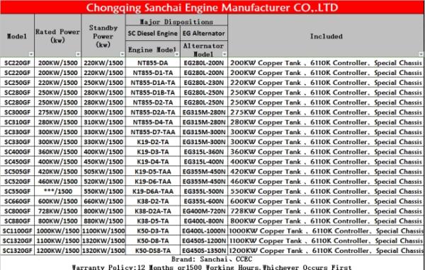 SANCHAI KTA19 Diesel Generator