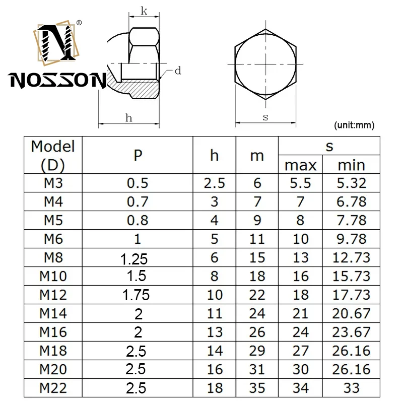 Food Beverage Industry M6 M8 M12 Zinc Plated Carbon Steel Hex Domed Hat Cap Nuts for Construction Applications