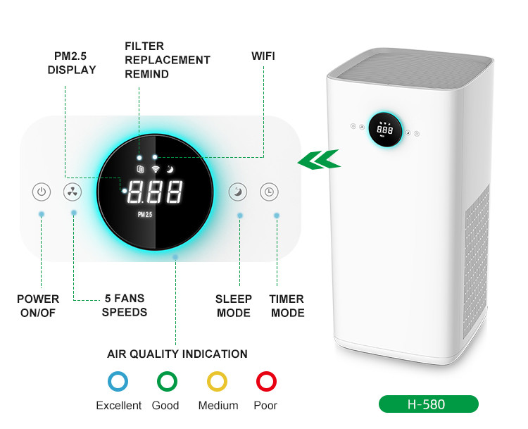 Home UV HEPA Air Purifier Low Noise 3 Stage Filtration CADR 580m3/H