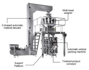 Quality 55bags/min Granule Packing Machine Nitrogen Filling 300g Plantain Chips wholesale