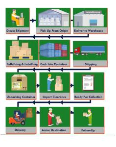 Quality Good Rate China Sourcing Agent Reliable buyers and purchasing agents wholesale