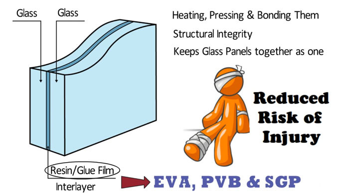 Structural diagram of heat strengthened laminated glass