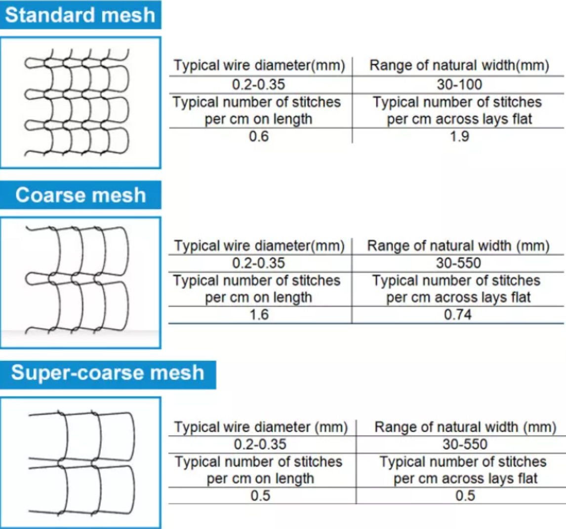 430 410 Stainless Steel Filter Mesh 40mm - 100mm 99.38% Filter Rating