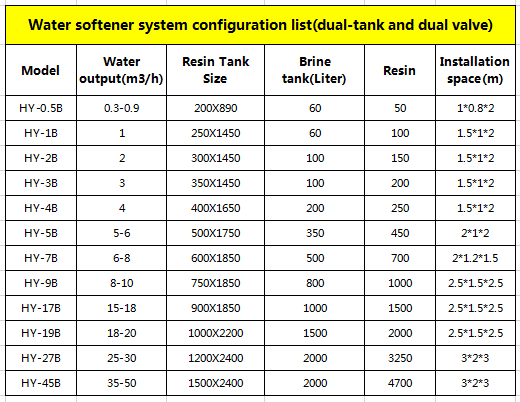 100L/Hour Water Softener Treatment Systems 75% Recovery Efficiency