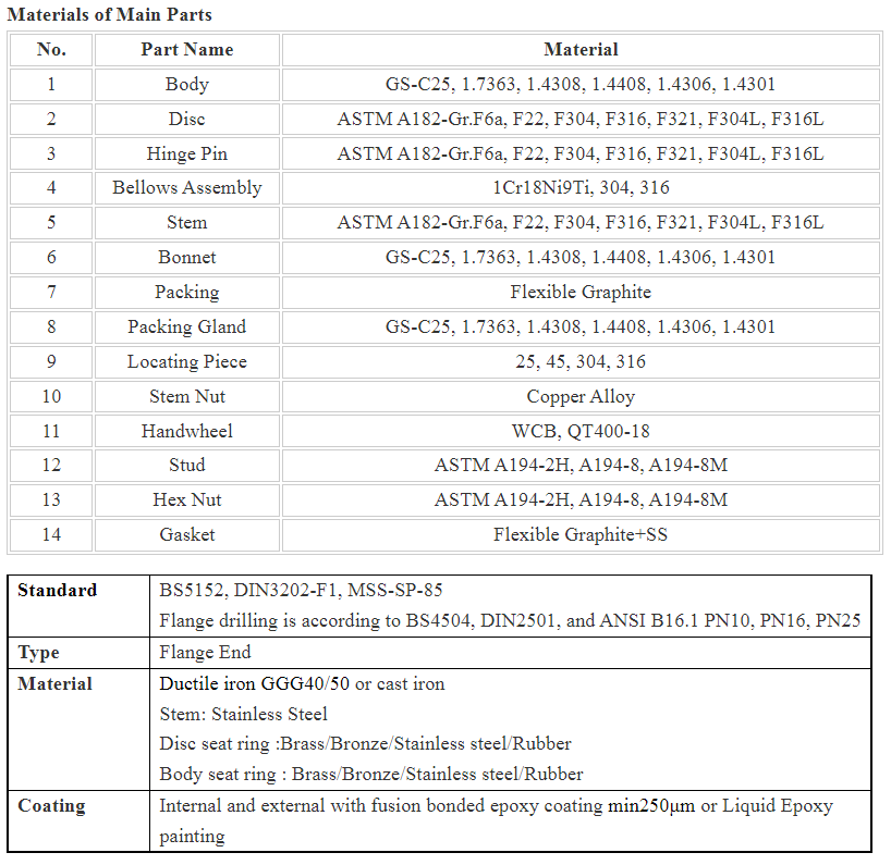 Hexagon Head Code Ductile Iron Cast Steel Bellows Seal Flanged Globe Valves