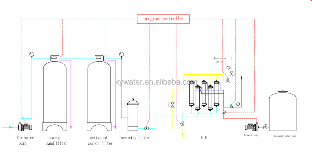 Swimming Pool Circulating Water Ultra Filtration Treatment Equipment UF Membrane