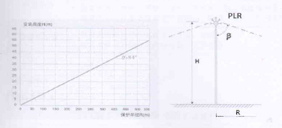 Q235 Steel ESE Lightning Arrester Wind Power Photovoltaic Power