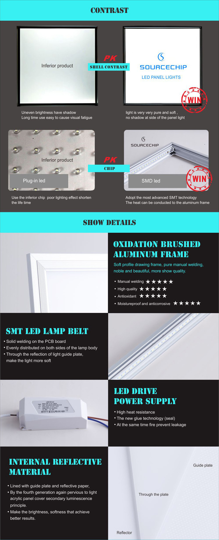 1200x300mm 40W ultra-thin recessed LED light panel