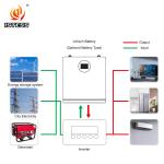 Wholesale 25.6V 51.2V 100Ah 200Ah 300Ah 5.12Kwh 10.24Kwh 15.36Kwh Power Wall