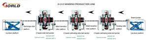 Quality 2+2+2 Double-Side Sanding Production Line wholesale
