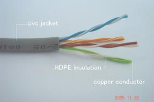 Quality Cat5e ETL 4 Pair Twisted Cable HDPE 0.50 Solid Copper Al Foil wholesale