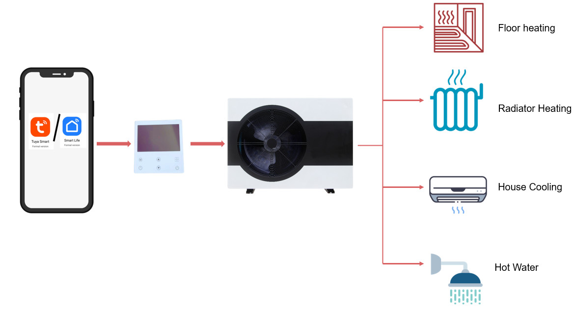 Intelligent 6KW Heating And Cooling Heat Pump A+++ Air Source