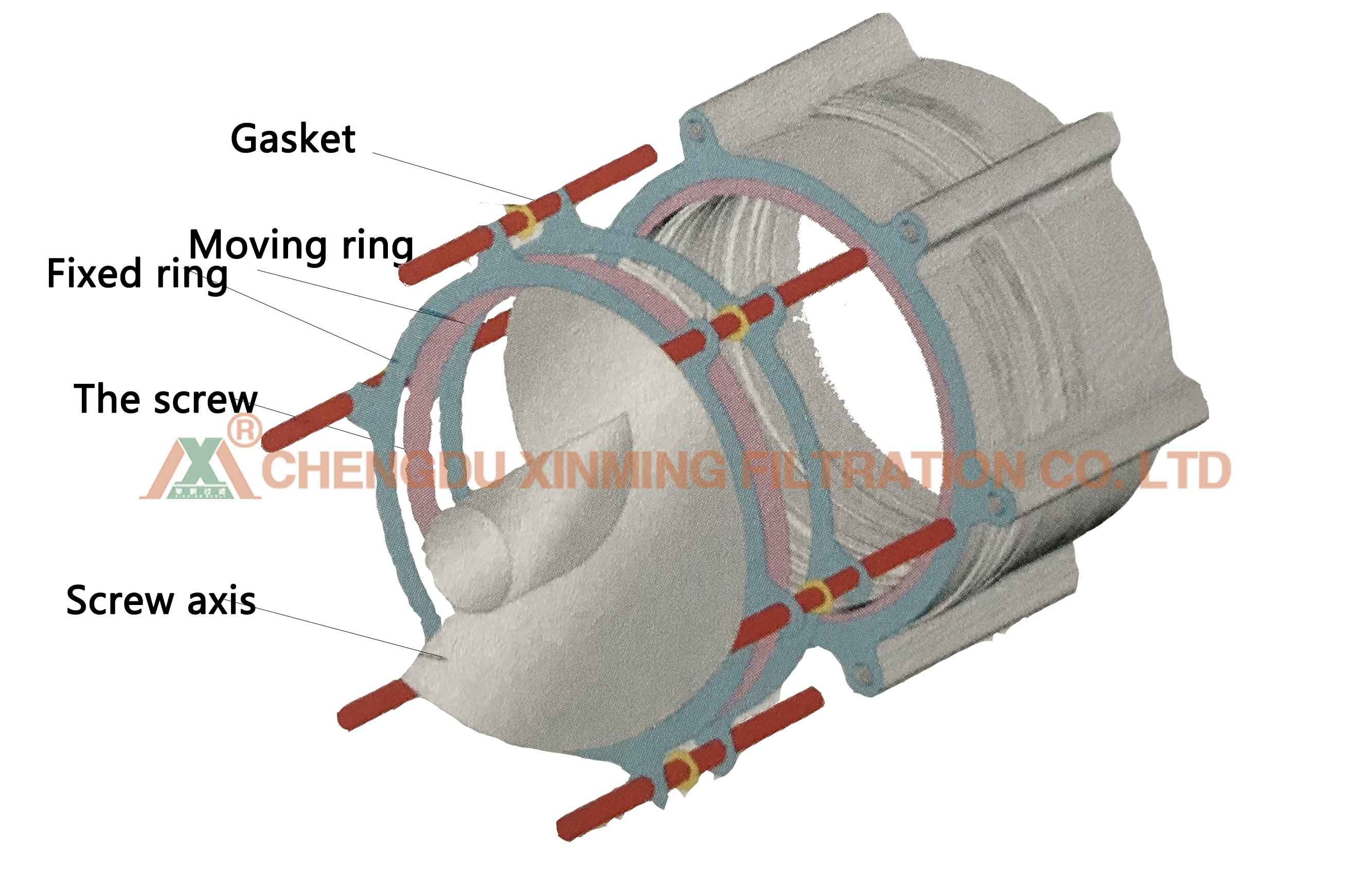 Efficient Environmental Protection Sludge Dewatering Machine 40 - 80kg/h DS