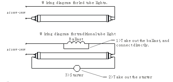 Dimmable T5 LED Tube | G-T5 D series