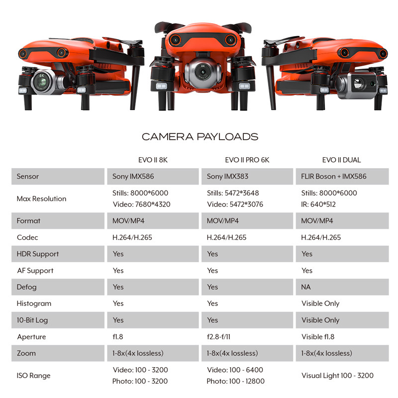 1X To 16X Thermal Imaging Drone Industrial Drone Pipeline Inspection With PTZ Pod HX640T