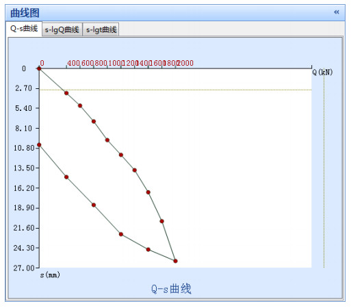 Stone Column Pile Quality Static Load Test Equipment For Foundation Bearing Capacity
