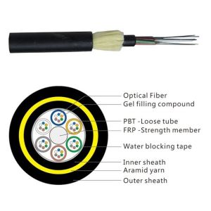 Dry Core Fiber Optic Cable