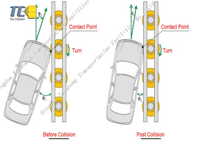 W Beam Rolling Guardrail Barrier Accident Car Transportation Facilities Guardrail 3