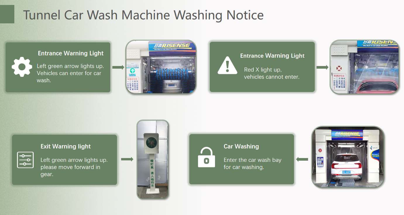 Fully Automatic ExpressTunnel Car Wash Machine with 9 Brushes Conveyor Belt for North/South America Market