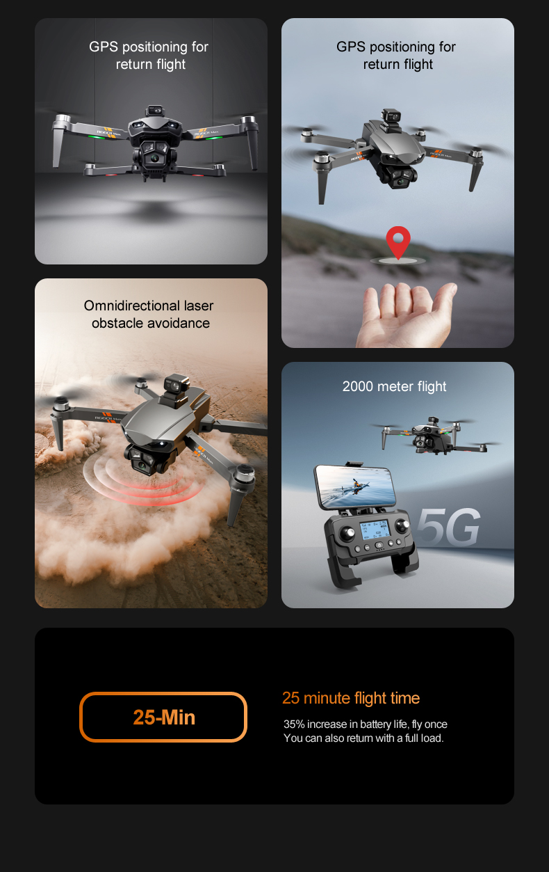 Rg601 Drone with Wifi Fpv 4k 1080p Dual Cameras 360 Laser Obstacle Avoidance and Brushless Motor Control Type Remote Control