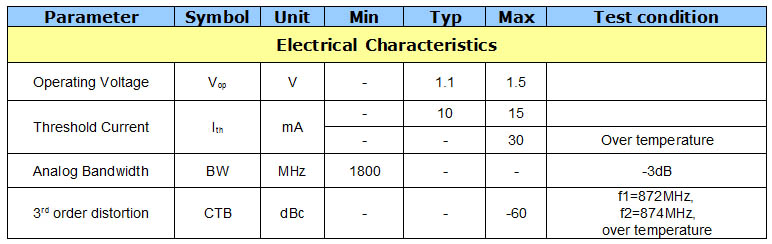 1310nm or 1550nm DFB Laser - Coaxial Pigtail Fiber Optic Pigtail
