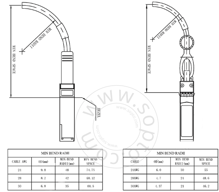 Direct Attach Copper High Speed Fiber Optic Cable With High Cost Performance