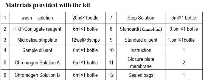 For Laboratory Or Hospital High Precision RUO Human Malondialdehyde ELISA TEST KIT