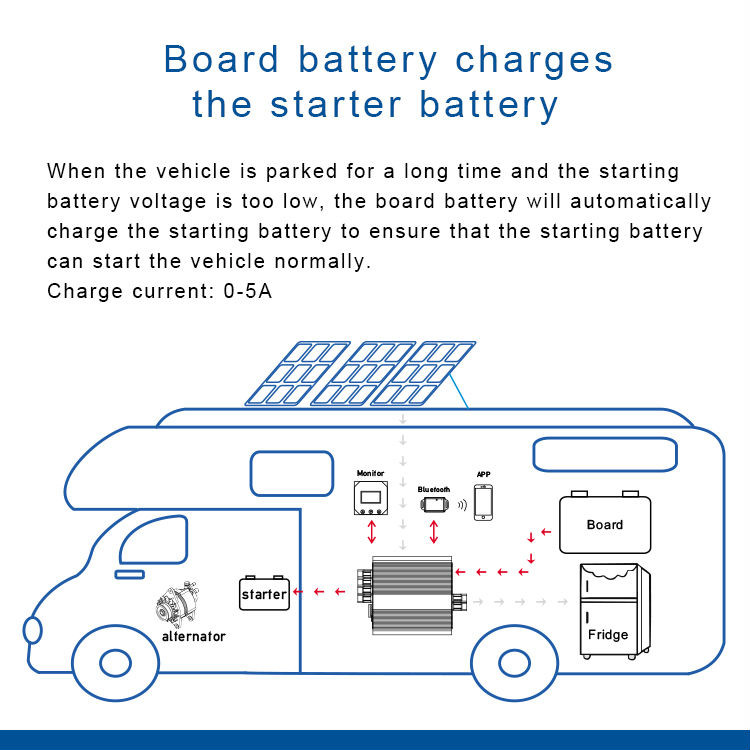 DC-DC Booster Charger 12V 30A Solar MPPT 20A Fridge Charger 20A Controller For RV Vehicle Car Yacht
