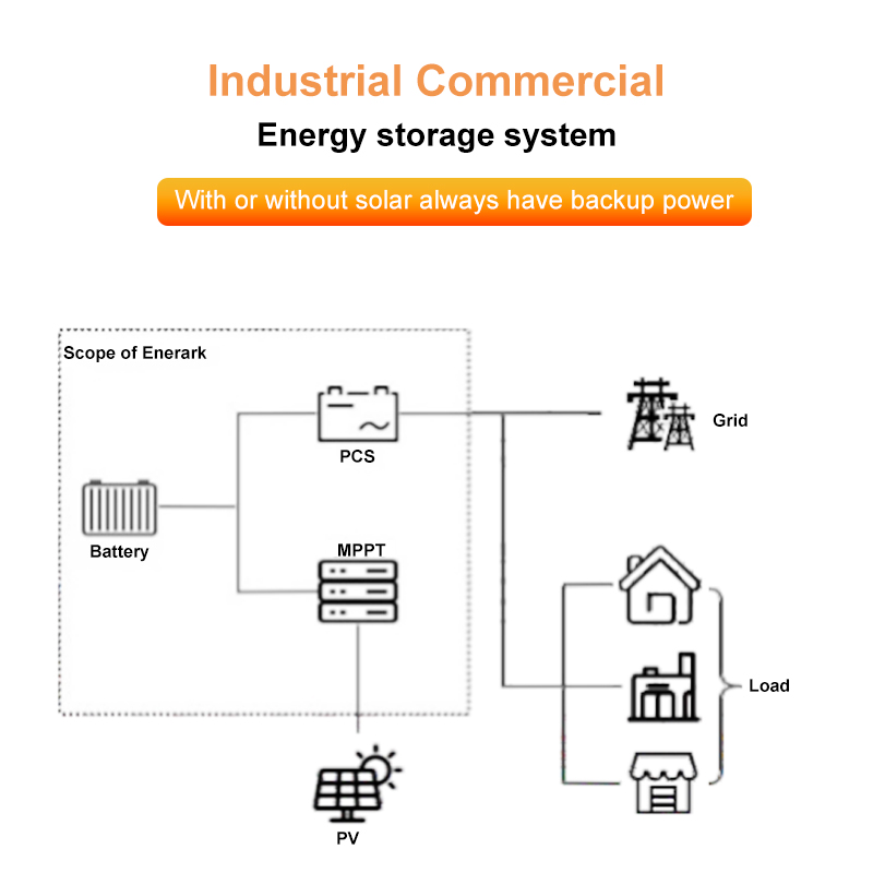 100kw 200kw 300kw 200kwh 500kw Solar Battery 150kw 100 kw 500 kw Hybrid Energy Storage System