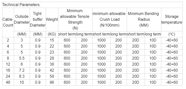 PVC Sheath OD6.5mm Tight Buffer Fiber Optic Cable