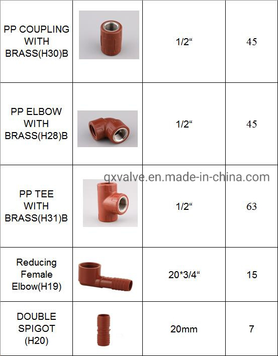 Plumbing Supply Red Pn16 Thread Female Tee Pph Plastic Pipe Fitting