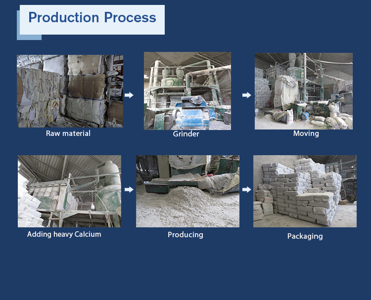 Construction Additive Wood Cellulose Fiber Lignin Fiber with Modern Design Style