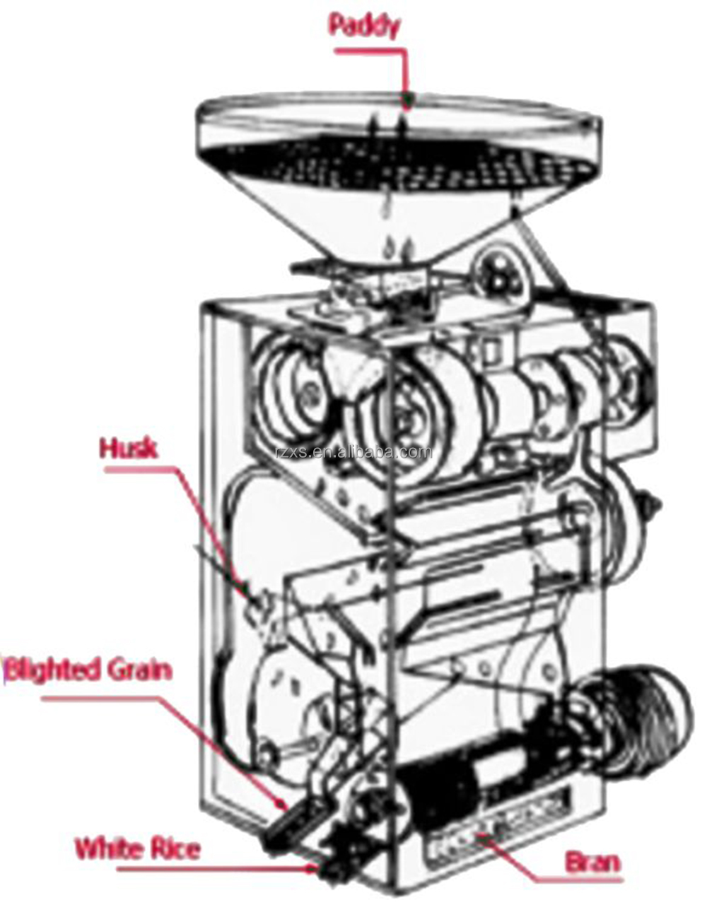 Automatic Combined Rubber Roller Paddy Sheller Rice Huller Whitener Milling Machine