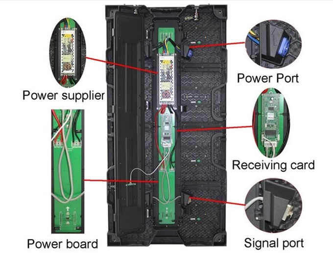 5000cd/Sqm Hard Link Led Video Panel P2.9 P3.91 P4.81 Rental