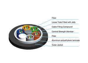Quality Duct / Aerial Armored Optical Fiber Cable Black Sheath Stranded Loose Tube wholesale