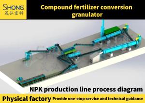 Quality 100,000 Tons / Year Rotary Drum Granulator NPK Production Line Ball Shape fertilizer granulator wholesale