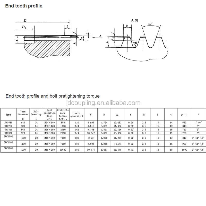 Customized Universal Flexible Coupling 100 to 620mm SWC Type With Spider
