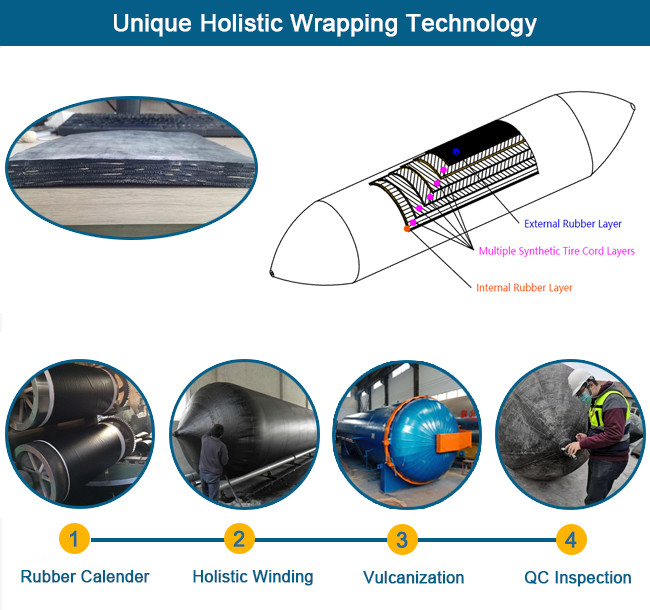 Durable Ship Launching Airbags Cylindrical Shape For Shipbuilding Ship Repair Docking