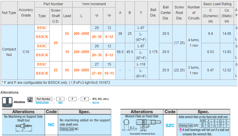MISUMI Rolled Ball Screw Shaft Diameter 20 Lead 5 10 Series BSSC2505-[200-2000/1] new and 100% Original ,price favorable