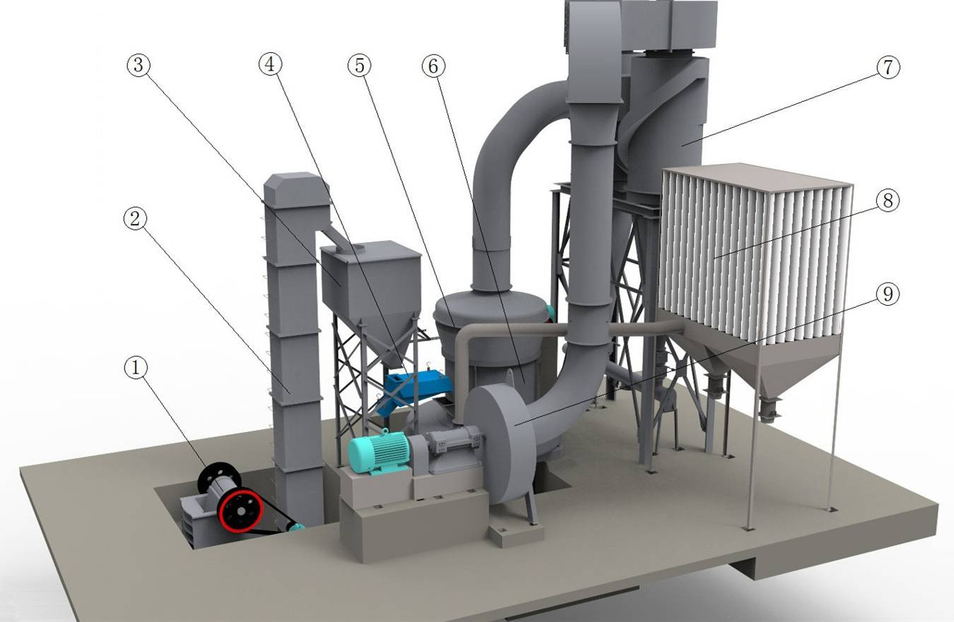 Coal Limestone Powder Grinding Mill MTM130 MTM160 MTW138 MTW175