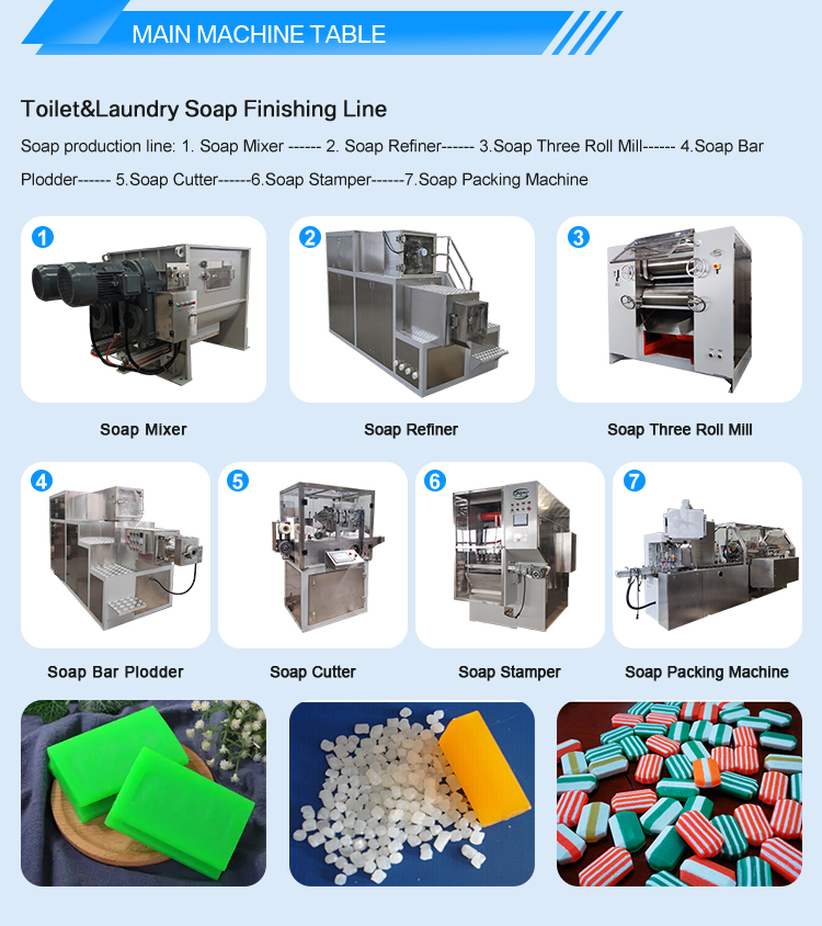 Bathing Paper Soap Making Machinery for Affordable Prices and Improved Efficiency