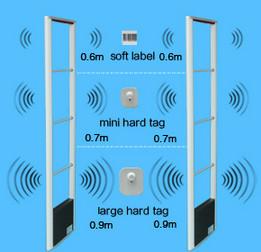 Quality ABNM 8.2mhz pedestal EAS RF MONO anti-theft antenna for retail stores wholesale