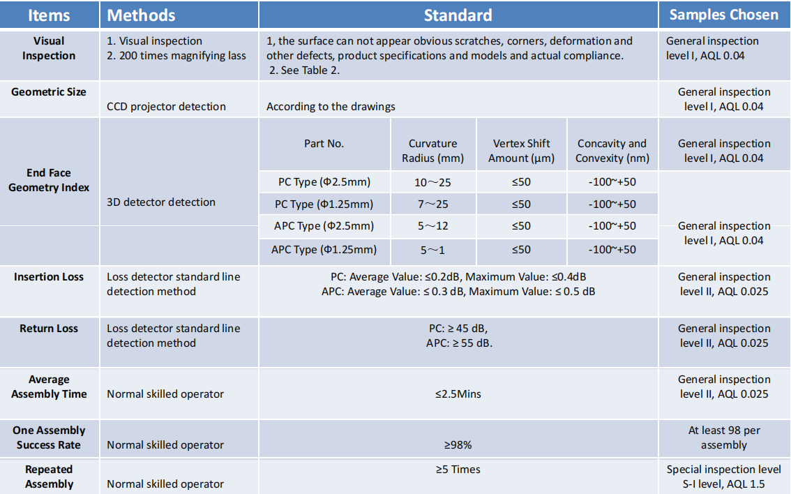 SC/APC Fiber Field Assembly Optical Fast Connector for Seamless FTTx Connections