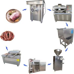 Quality Hotdog Smoked Fish Ham Press Beef Sausage Production Line 304 Stainless Steel High Capacity wholesale