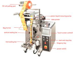 Quality Factory Price Automatic 3 In 1 Pure Liquid Sealing Packing Packaging Line Water Filling packing machine wholesale
