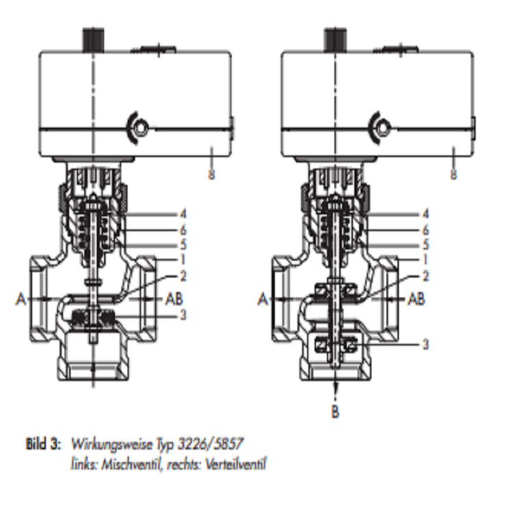 PN 25 Pressure Electric Control Valve Globe Control Valve DIN Version High Strength