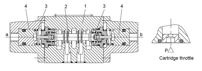 Directional valve with mechanical, manual operation Type WHD,WN,WP10...L3X