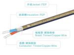 FEP wires UL758 AWM20753 22AWG 600V/200C brown for heater home appliance light