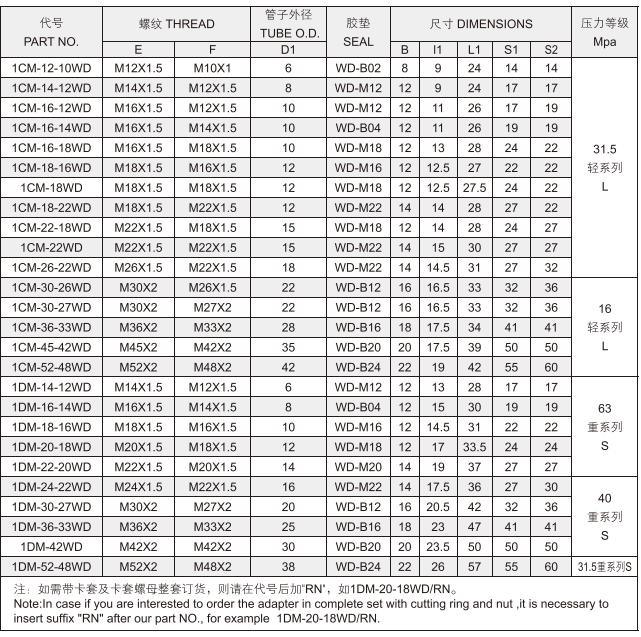 OEM 1cm-Wd 304 Stainless Steel Pipe Fitting Supplier NPT to Bsp Thread Adapter Pipe Adapter Hydraulic Fittings